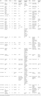 Recent Advances in Endothelial Progenitor Cells Toward Their Use in Clinical Translation